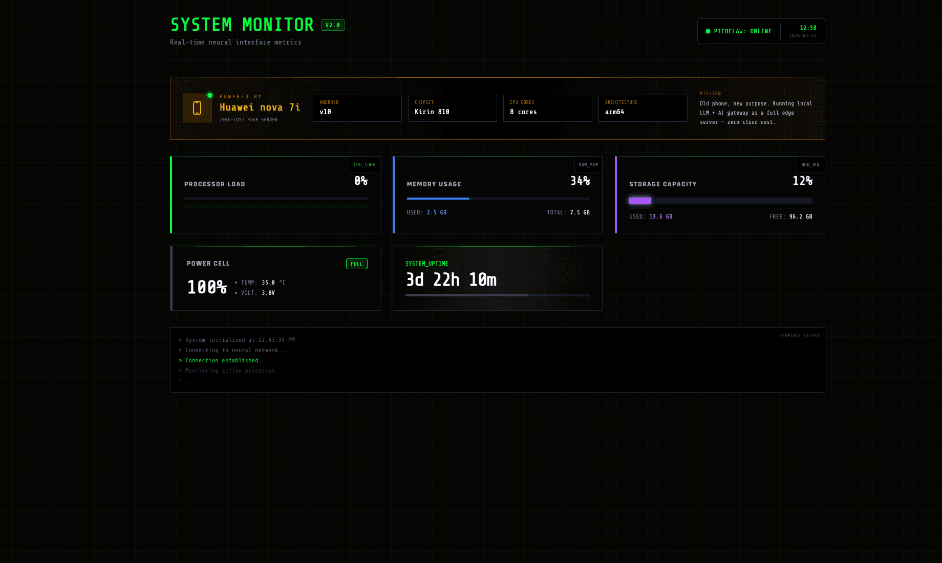 System Monitor dashboard showing processor load, memory usage, storage capacity, battery status, and uptime running on the Huawei nova 7i